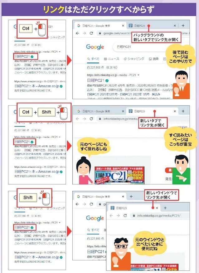 図1 ChromeやEdgeでリンクを開くとき、「Ctrl 」＋クリックなら、バックグラウンド（背面）の新しいタブでリンク先が開く（上）。それに「Shift 」を加えると、新しいタブでリンク先が開き、そのタブが選択される（中）。一方、「Shift」＋クリックでは新しいウインドウで開く（下）。リンク先をすぐに読みたいのか、後でまとめて読みたいのかなど、用途に合わせて開き方を変えよう