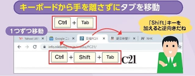 図5 タブはショートカットキーでも切り替えられる。「Ctrl 」+「Tab 」キーで右、それに「Shift」を加えると左に移動する。数が多いときに重宝する