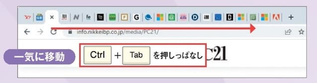 図6 多くのタブを開いているときは、「Ctrl」+「Tab」キーを押しっぱなしにしよう。一気に右奥までジャンプできる。左に一気にジャンプするときは、「Ctrl」+「Shift」+「Tab」キーを押しっぱなしだ