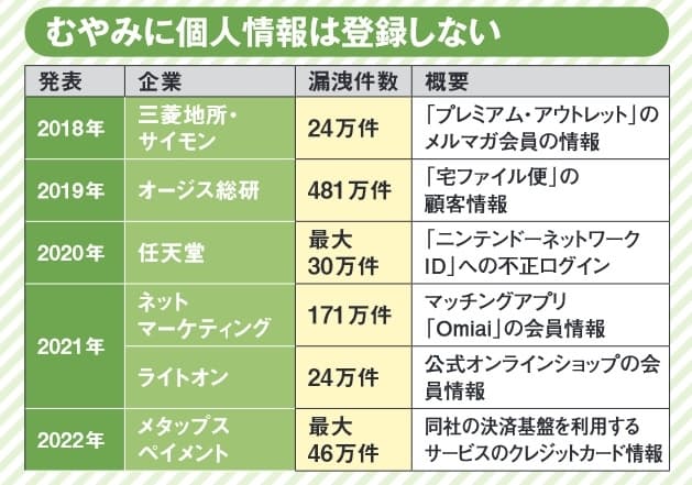 図2　国内の個人向けサービスのうち、ここ数年で件数が大きい主な漏洩事件を挙げた。原因の多くは企業サーバーへの不正アクセスによるものだ。このほかFacebookなども漏洩事件を起こした過去がある