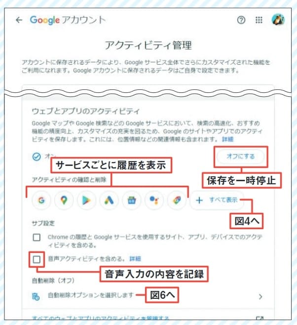 図3 図2で「ウェブとアプリのアクティビティ」を選択するとこの画面が現れる。ここで履歴の表示や保存のオンオフを設定できる。「音声アクティビティを含める」がオンだと、Google検索やGoogleアシスタントなど音声入力の内容が記録される