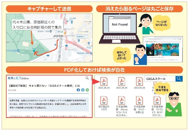 図1 ウェブページの切り取り方法や保存方法はいろいろ。画面を人に見せたいのか、サイトが消えても困らないようパソコンに保存しておきたいのか、保存したうえでデータベースとして活用したいのかなど、目的に応じて最適な方法を選ぼう