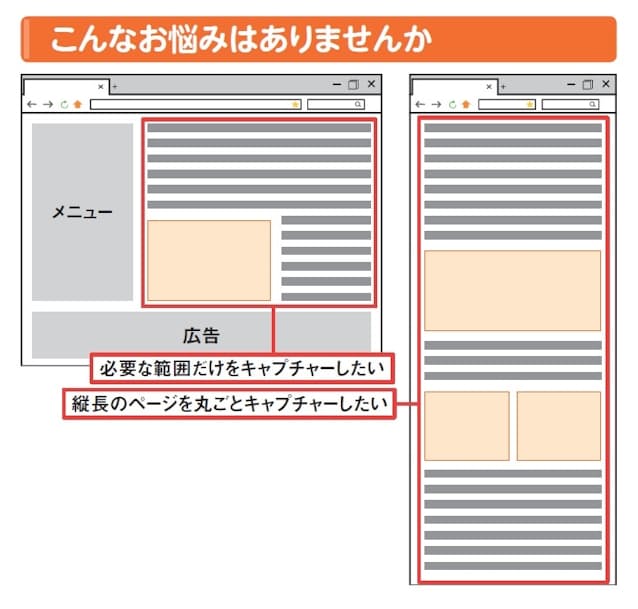 図1　ウェブページの画面キャプチャーを撮る際、広告など不要な部分が入ったり、長いページの途中までしか撮れなくて困った経験はないだろうか。思い通りにキャプチャーする方法をマスターしよう。文字や線などを手書きする方法も解説する