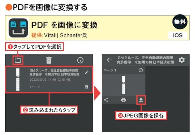 図11 「PDFを画像に変換」をインストール。アプリを起動したら、フォルダーアイコンをタップして画像化したいPDFを選択する(1)。読み込まれたPDFファイルをタップし(2)、右下のボタンをタップすると、JPEG 形式に変換された画像が保存される(3)