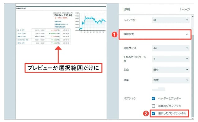 図4 画面のChromeでは「送信先」を「PDFに保存」に変えたら「詳細設定」を押し、「オプション」欄で「選択したコンテンツのみ」を選んで(1、2)、保存する。Edgeでは「その他の設定」から「オプション」欄で「選択範囲のみ」をチェックする