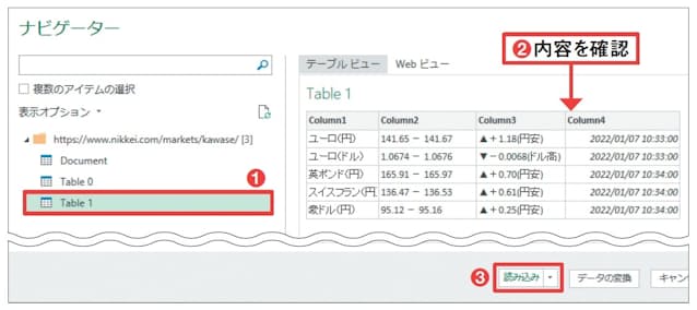 図12 ページ内に複数の表がある場合、画面左側にテーブル名がいくつか表示されるのでどれかを選択する(1)。目当ての表かどうか右側のプレビューで確認して、よければ「読み込み」を押す(2、3)。表がテーブルとして取り込まれたら、適宜体裁を整える