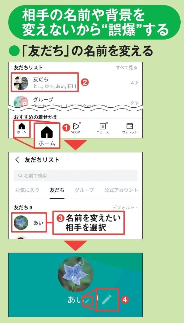 図4　画面左下で「ホーム」タブを開いて「友だち」を選び（1、2）、表示名を変更したい「友だち」を選択（3）。その人のプロフィール画面で鉛筆ボタンを押す（4）