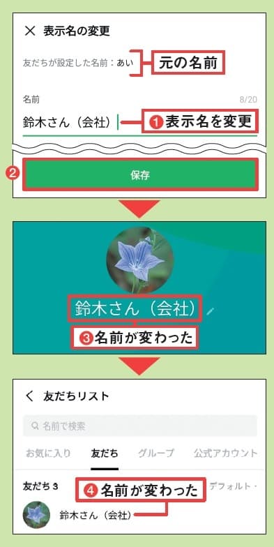 図5　変更したい名前を入力して、「保存」を押す（1、2）。自分のLINE上だけ表示名が変更される（3、4）。変更内容は相手に伝わらない