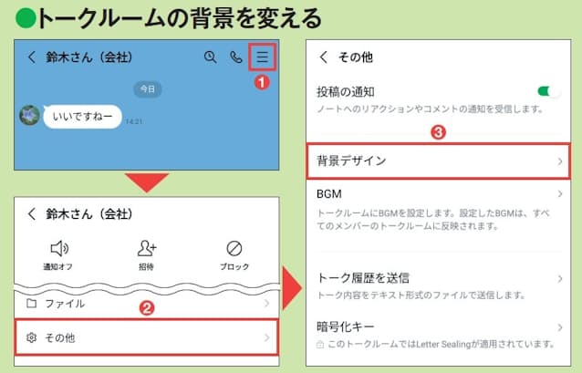 図6 初期設定のトークルームは青いシンプルな背景だが、「友だち」によって背景を変えれば間違いにくくなる。トークルームを開いて右上の「≡」ボタンを押し(1)、「その他」→「背景デザイン」と選択(2、3)
