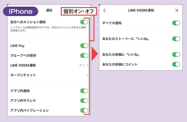 図7 iPhone では図6と同様に「通知」を開くと、通知の種類ごとにオン・オフの設定ができる（左）。Androidとは設定項目がやや異なり、「LINE VOOM」や「オープンチャット」はメニューを開いて設定する（右）