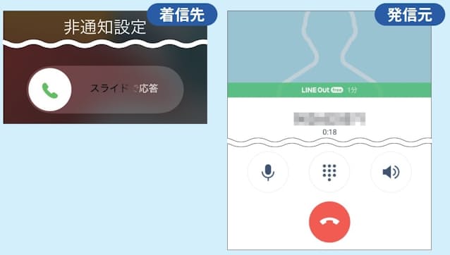 図16 動画広告を見終わると指定先に発信され、通話が始まる。携帯電話なら2分間、固定電話なら3分間の通話が可能だ(右)。ただしLINEOutは固有の電話番号がないため、非通知設定と表示される(左)