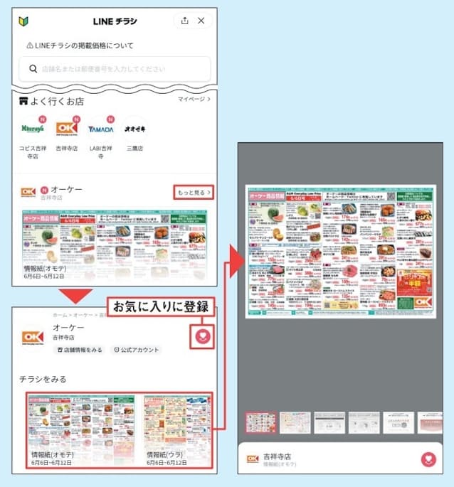 図18　近くにあるスーパーやドラッグストアなどのチラシが表示される。もしよく行くお店を見つけたら、お気に入りに登録しておこう（左上、左下）。これで特売情報のチラシを効率的に探せるようになる（右）