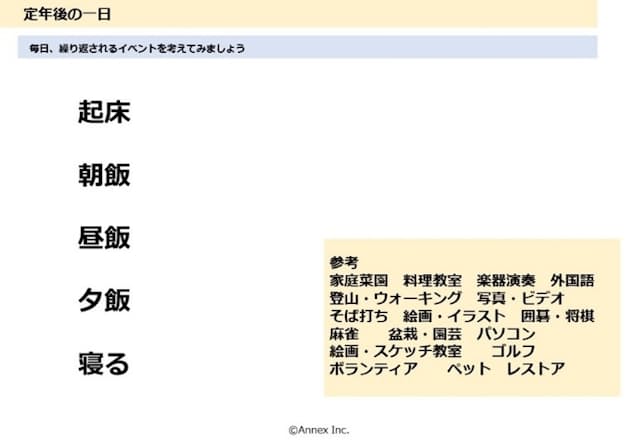 「定年後の1日」を考えるためのシート（出所:アネックス）