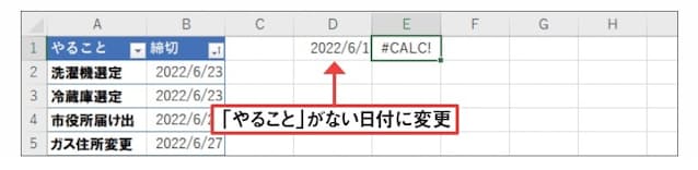 図4 日付を6月1日に変えると、「#CALC!」エラーになってしまった。その日は「やること」がないためだ
