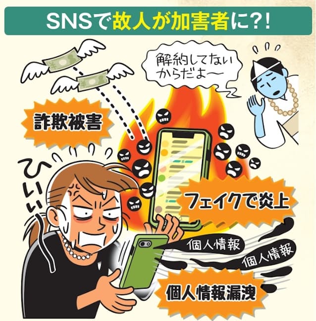 図1　たとえ無料のアカウントであっても、放置すればアカウントの乗っ取り被害に遭いかねない。有料サービスはもちろん、無料サービスでも解約できるよう情報を残そう