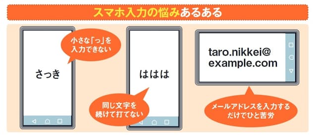 図1　スマホだと思うように入力できないと悩むパソコンユーザーは多い。今さら人に聞くのは恥ずかしいし、ネットで調べるのも面倒だし⋯⋯。そんな不自由に目をつぶって自己流を押し通すのはもうやめよう。パソコンユーザー向けにスマホ日本語入力を基礎から解説する