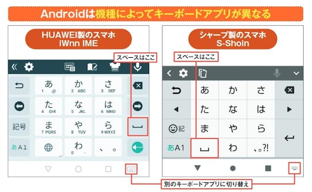 図4 Android はメーカーごとに搭載するキーボードアプリが異なる。キーの配置はだいたい同じだが、細かな違いがあったり、設定が異なったりする。別メーカーの端末に機種変更したときに戸惑いやすい