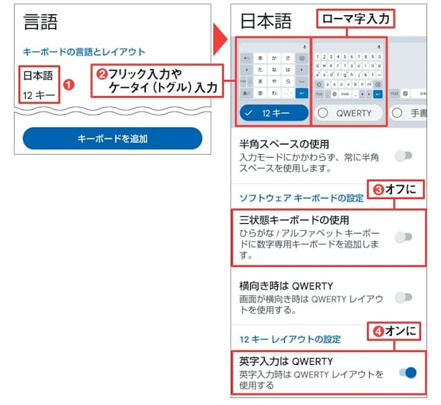 図9 「日本語」をタップ(1)。フリック入力またはケータイ入力(ガラケーと同じ)を使う場合は「12キー」を選ぶ(2)。ローマ字入力をしたいなら「QWERTY」をオンに。複数を選択可能で、右にスライドすると「手書き」も選べる。初期設定では「三状態キーボードの使用」がオンだが、「かな」「英字」「数字」の切り替えが面倒なのでオフにしよう(3)。「12キーレイアウトの設定」では英字入力でQWERTY(クワーティー)配列を使う設定がお勧めだ(4)