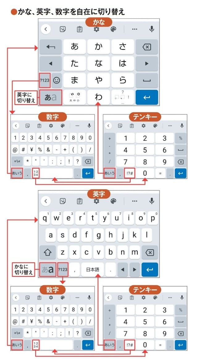 図10 「三状態のキーボードの使用」をオフにすれば、切り替えがかなと英字だけになるのでスムーズ。両者は「あa」キーで切り替える。かなの状態で「?123」キーを押すと数字になり、さらに「1234」と「!?#」でテンキーとの切り替えが可能。「あいう」キーを押すと、かなから数字に変えたときはかなに、英字から数字に変えたときは英字に戻る。なお、テンキーの状態からかな(または英字)に戻ると、次回「?123」を押した際にテンキーが開く