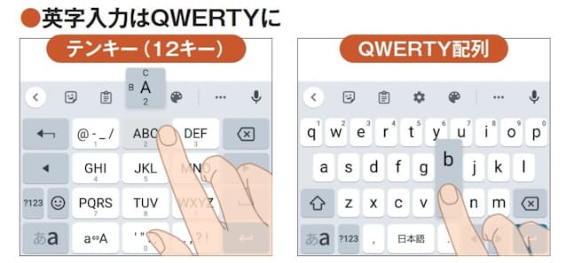 図11　かなのテンキー（12キー）は「あかさたな」順に並ぶのでわかりやすいが、英字は文字の位置を覚えにくい（左）。パソコンと同じQWERTY配列ならわかりやすい（右）