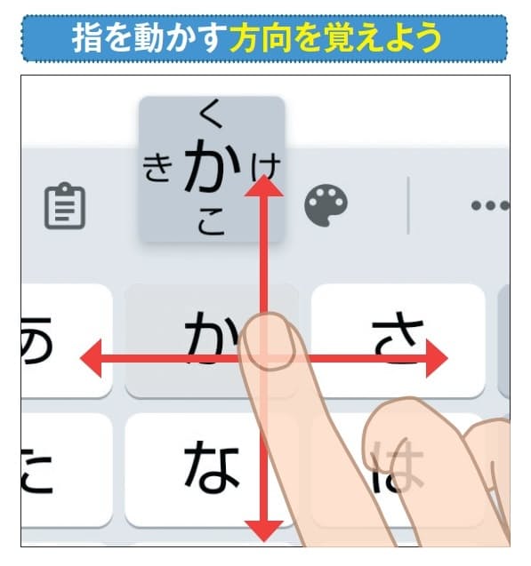 図5　フリック入力では普通にキーをタップすると「ア」段の文 字が入力される。「イ」段の文字は指を触れたまま指を左に動かす。そこから時計回りで「ウ」段は上、「エ」段は右、「オ」段は下に動かす。初めは画面に表示されるガイドを見ながら正しい方向に指を動かそう。慣れればガイドを見なくても入力できるようになる