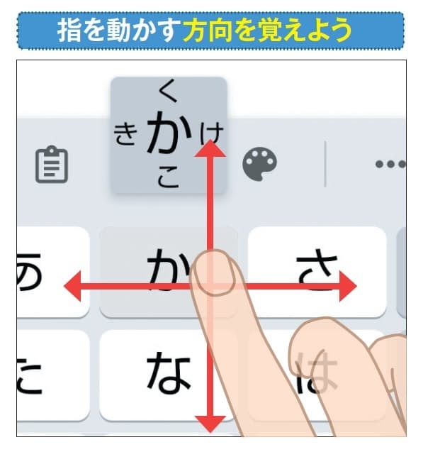 図5 フリック入力では普通にキーをタップすると「ア」段の文 字が入力される。「イ」段の文字は指を触れたまま指を左に動かす。そこから時計回りで「ウ」段は上、「エ」段は右、「オ」段は下に動かす。初めは画面に表示されるガイドを見ながら正しい方向に指を動かそう。慣れればガイドを見なくても入力できるようになる
