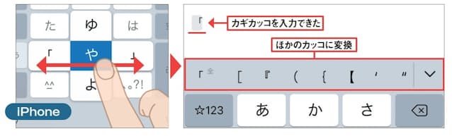 図8 iPhoneでは「や」キーからカギカッコを入力でき、カッコにしたければ変換候補から選ぶ