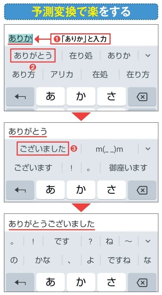 図13 通常のキーボードアプリでは数文字を入力すると候補が表示されるので、そこから選んでいくのが簡単だ(1〜3)