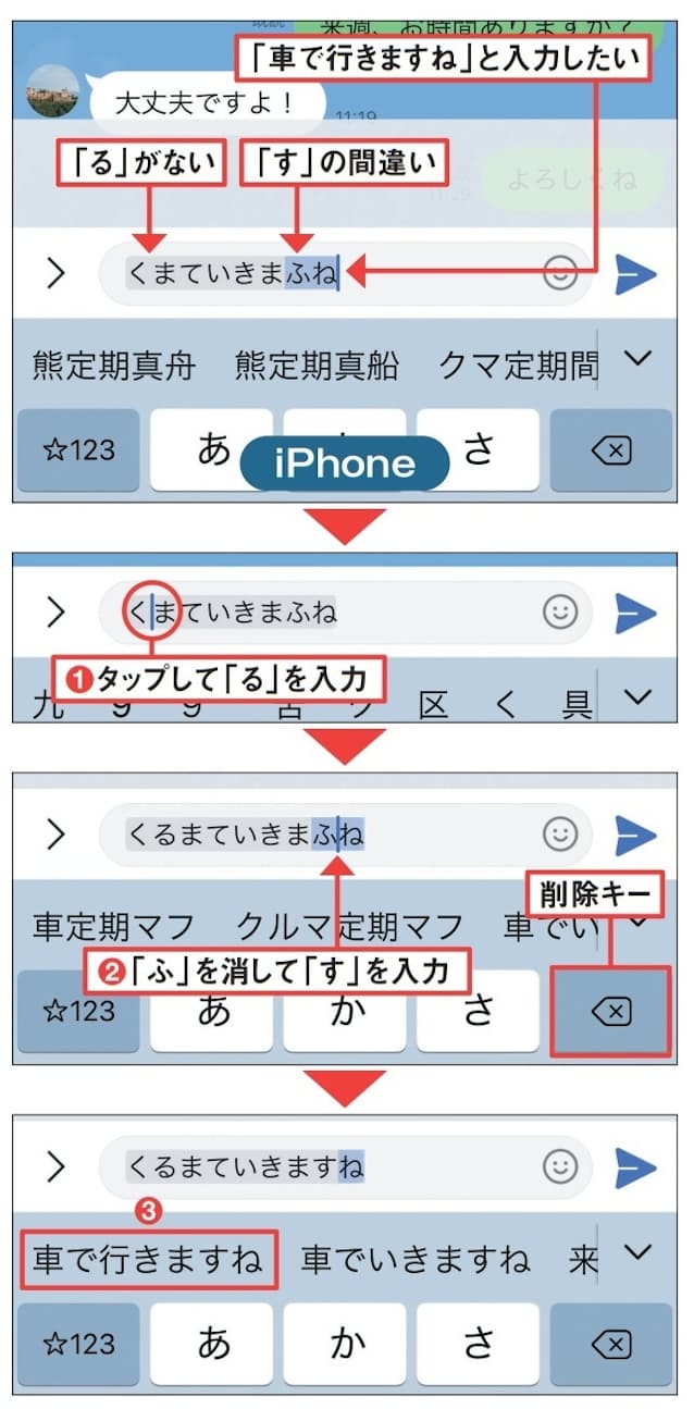 図18 iPhoneも同様。文字を追加・削除したい位置をタップして修正していく（1〜3）