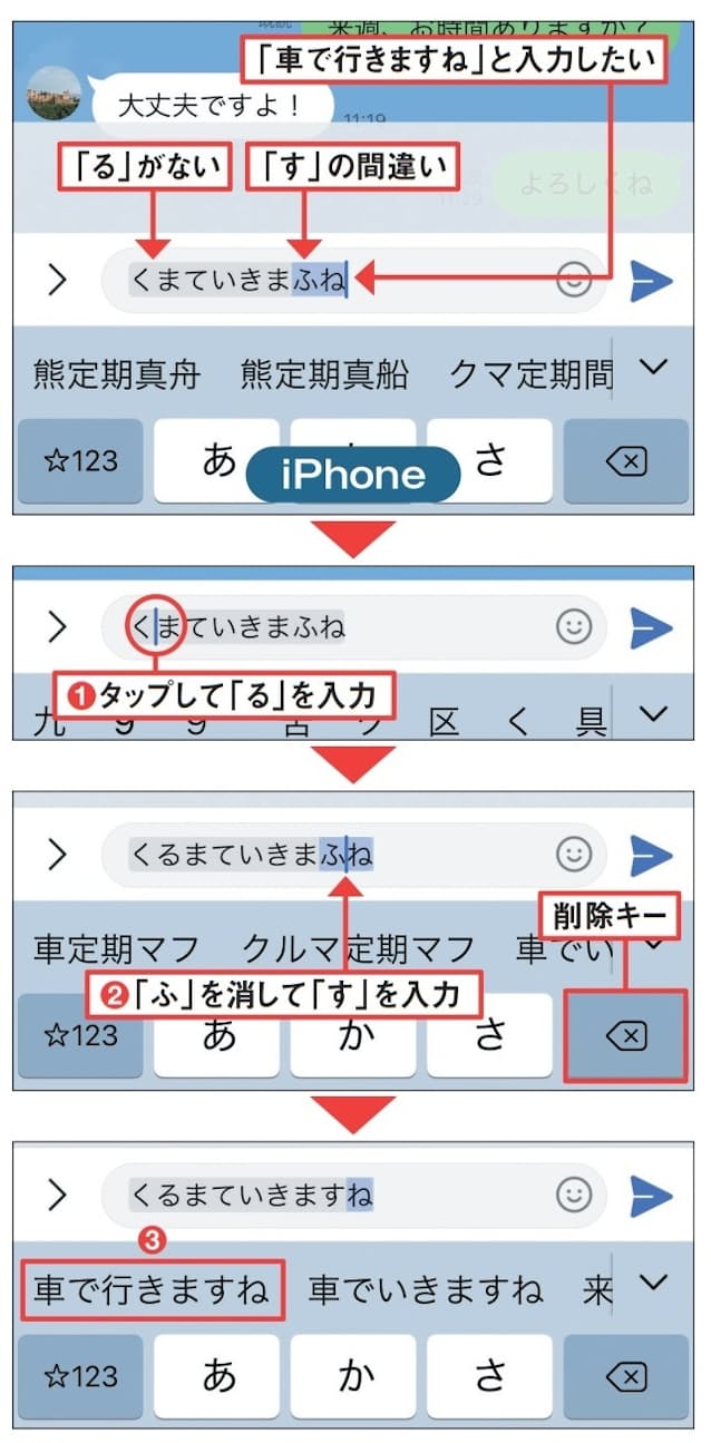 図18 iPhoneも同様。文字を追加・削除したい位置をタップして修正していく(1〜3)