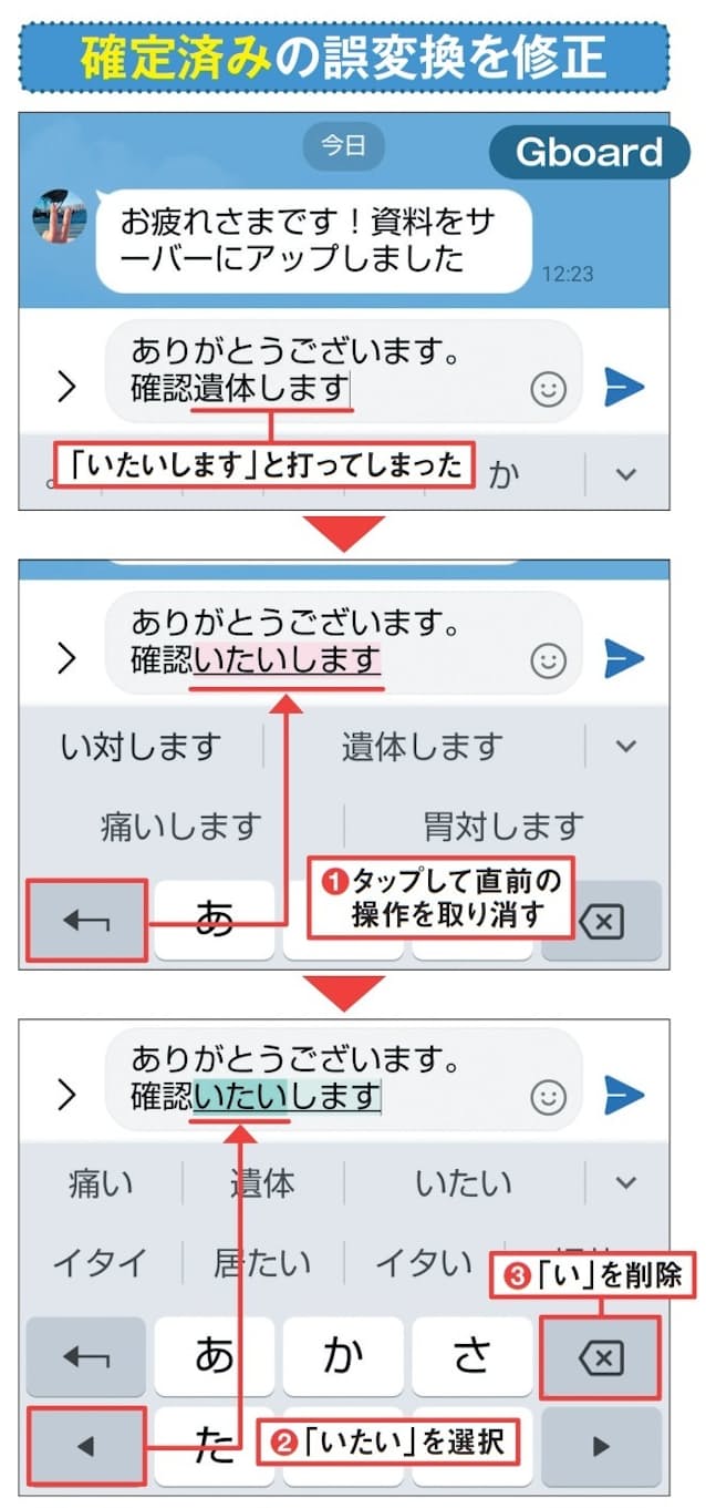 図19 確定してもGboardでは変換を取り消せる(1)。ただし取り消せるのは直前の操作のみ。この例では「確認」と確定した後で「遺体します」と確定したので、「いたいします」のみが未確定状態に戻る。「いたい」を選択して「い」を削除する(2、3)