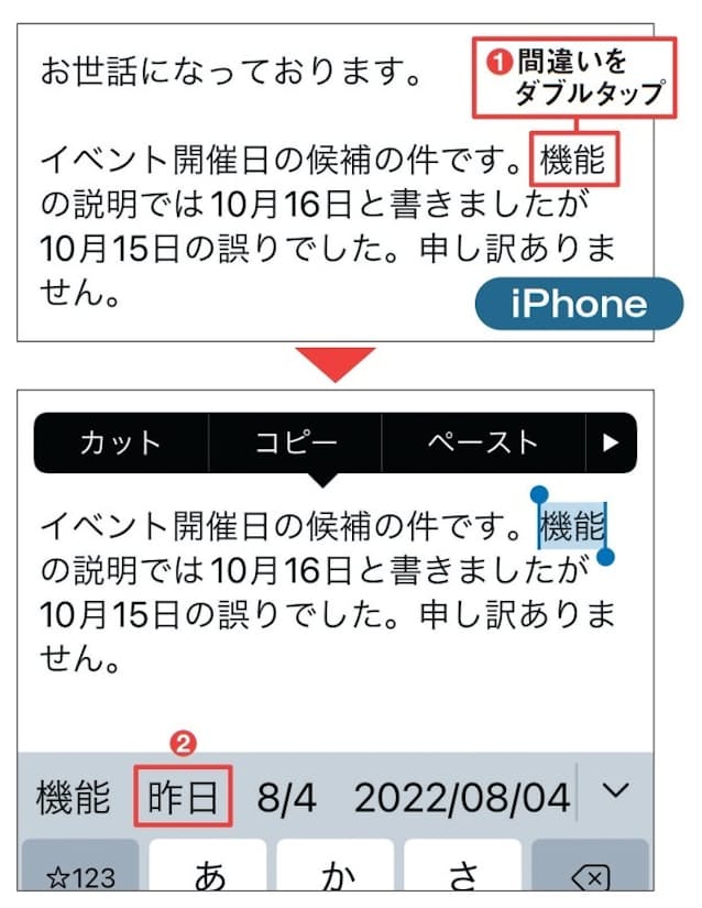 図20 iPhone ではずっと前に確定したものも再変換可能。ダブルタップすると選択状態になる(1)。必要ならスライド操作で範囲を調整しよう。予測変換から正しいものを選ぶ(2)。再変換のみ可能で、Gboardのように余計な文字の削除や文字の追加はできない