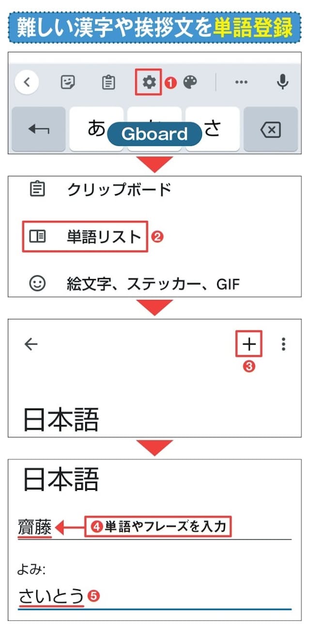 図23 なかなか変換されない漢字や専門用語などは単語登録しておくとよい。Gboardの設定画面を開いて(1)、「単語リスト」を選 ぶ(2)。続く画面で「単語リスト」→「日本語」とタップして、開いた画面で「+」ボタンを押す(3)。登録したい文字や単語などを入力し(4)、読みを指定する(5)
