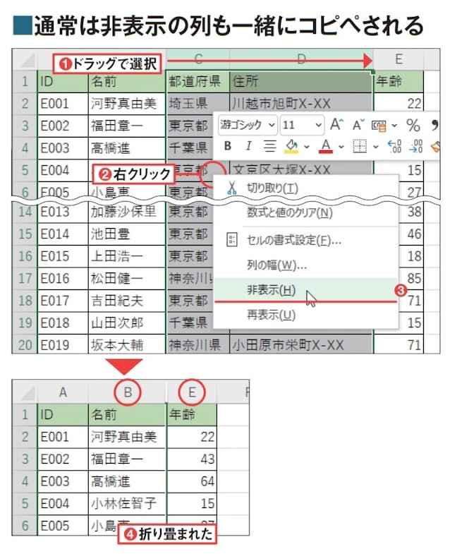 図1 非表示にしたい列をドラッグして列全体を選択(1)。そこを右クリックして「 非 表 示 」を選ぶと(2、3)、その列が折り畳まれて非表示になる(4)。上端の列名(アルファベット)を見ると、途中が抜けていることがわかる