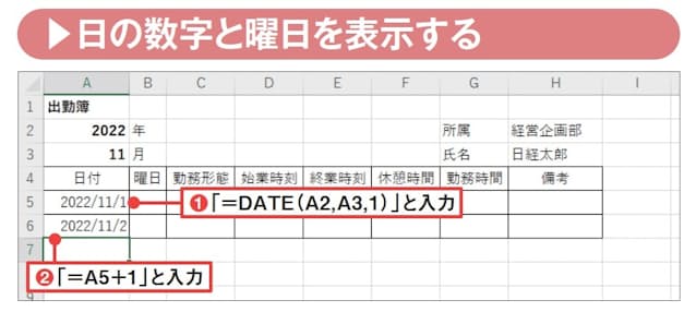 図8 「出勤簿」シートに切り替える。A2、A3セルの年月は、月初に祝日(文化の日)がある2022年11月にしておく。A5セルに図のDATE 関数式を入力(1)。さらにA6セルに「=A5+1」と入力する(2)。DATEは年、月、日の数値から日付データを生成する関数だ