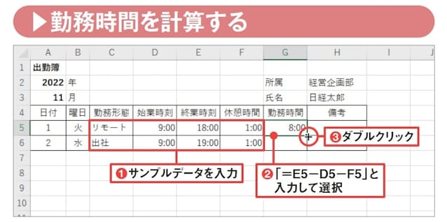 図14 5〜6行目の勤務形態から休憩時間までのサンプルデータを入れておく(1)。G5セルに図の数式を入力して選択し、右下隅をダブルクリックする(2、3)。数式は終業時刻から始業時刻と休憩時間を引くという意味で、表示形式は参照先セルと同じ時刻形式になる