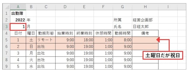 図25 A3セルの月を「1」に変更。2022年1月1日は土曜日でも祝日(元日)なので、薄い水色ではなく薄いオレンジ色になることを確認する。設定したルールは管理画面(図24)で上にあるほうが優先される