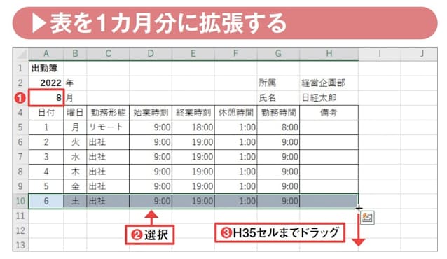 図26 A3セルの月を「8」に変更(1)。A10〜 H10セルを選択し、その右下隅をH35セルまでドラッグして(2、3)、表を1カ月分に拡張する
