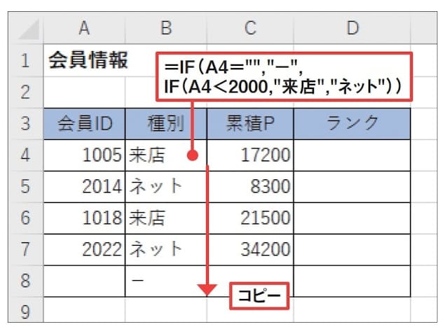 図4 会員IDが入力されていない 場合、種別のセルには「−」を表示したい。これには、IF 関数をもう1つ組み合わせる(ネスト)。同じ行のA列のセルが未入力(