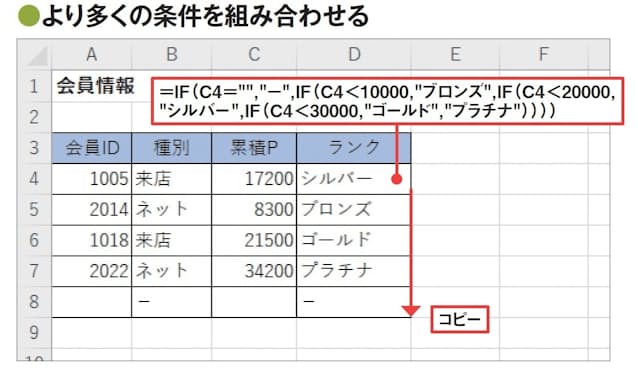 図5 会員ランクは、累積ポイントが1万未満であれば「ブロンズ」、1万〜2万未満は「シルバー」、2万〜3万未満は「ゴールド」、3万以上なら「プラチナ」と表示する。未入力の場合にも対応すると、IF関数のネストではかなり複雑な数式になる