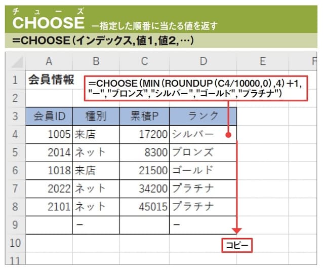図10 1から始まる連続番号に基づいて結果を返すのであれば 、CHOOSE関数も利用できる。この関数なら、各「値」の指定も不要だ。ここでは図9の引数「式」に1を加え、累積ポイントが未入力や0の場合の1を「−」に、2〜5を各会員ランクに対応させている