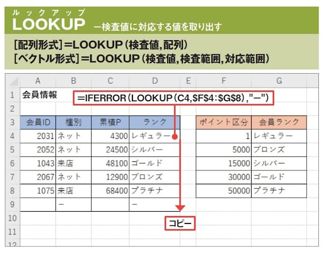 図14 LOOKUP関数を使えば、VLOOKUP関数の引数「検索方法」にTRUEを指定するのと同様の処理を、より簡潔な記述で実現できる。ここでは図13のVLOOKUP関数の処理を、そのままLOOKUP関数の式に置き換えた