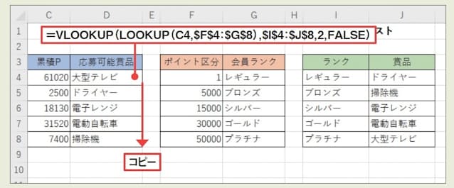 図3 先に会員ランクを取り出していない場合も、これまでの解説と同様にして累積ポイントからランクを取り出し、その結果をVLOOKUP関数の引数にするという手順で、応募可能賞品名が取り出せる。つまり、データを2段階で検索するわけだ