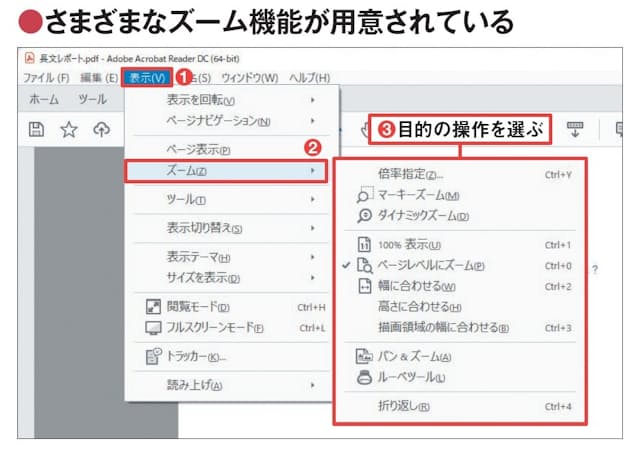 図2 画面の表示倍率はツールバーのほか、「表示」メニューの「ズーム」サブメニューでも変更できる(1〜3)。「ルーペツール」もここから選べる。1ページが画面に収まる「ページレベルにズーム」のショートカットキー(「Ctrl」+「0」)を覚えておくと便利だ