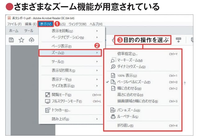 図2　画面の表示倍率はツールバーのほか、「表示」メニューの「ズーム」サブメニューでも変更できる（1〜3）。「ルーペツール」もここから選べる。1ページが画面に収まる「ページレベルにズーム」のショートカットキー（「Ctrl」＋「0」）を覚えておくと便利だ