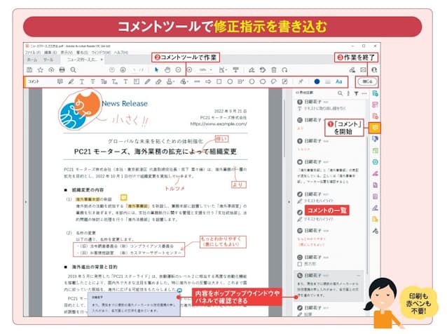 図1 Acrobat Reader DCには画面上でPDFに文字列や図形を書き込んだり、別枠にコメントを付けたりする機能があり、文書の校正などに利用できる。使うときはツールパネルの「コメント」をクリックし、表示される「コメント」ツールバーのツールで作業、「閉じる」ボタンで終了する（1〜3）