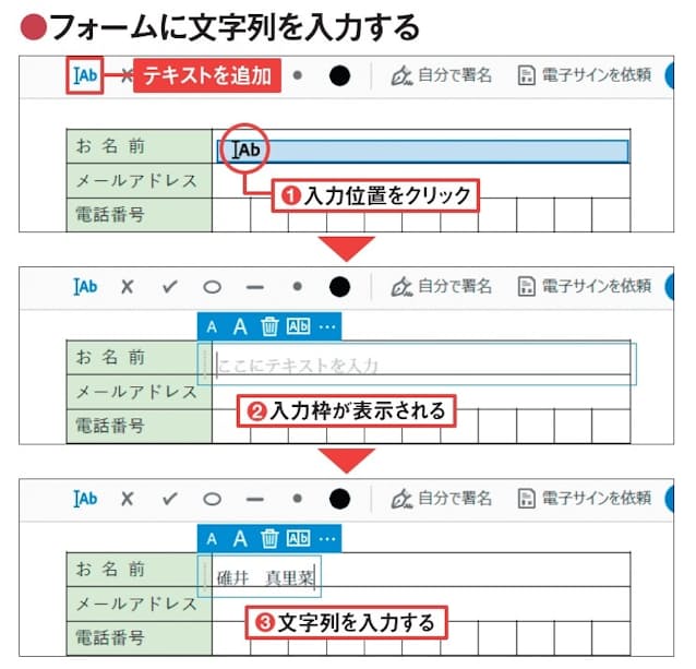 図2　ツールパネルの「入力と署名」をクリックすると、自動的に「テキストを追加」ツールが選ばれる。入力位置にポインターを合わせてクリックする（1）。PDFに枠があるときは、その枠に合わせて入力枠が表示されるので、そのまま文字列を入力する（2、3）