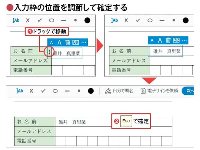 図5 入力枠の枠線部分にポインターを合わせて、十字矢印になったところでドラッグすると、位置を調節できる(1)。「Esc」キーを押すと入力が確定する(2)。文字列を修正する場合は、文字部分をクリックして再び入力枠を表示する