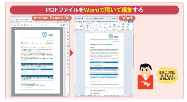 図1 PDFファイルはそのままWordで読み込んで再編集できる。複数の画像や図表などを配置しているとレイアウトが大きく崩れることもあるが、テキスト主体の文書なら再現性は高い。ここでは、文書として再編集する際のコツを紹介する