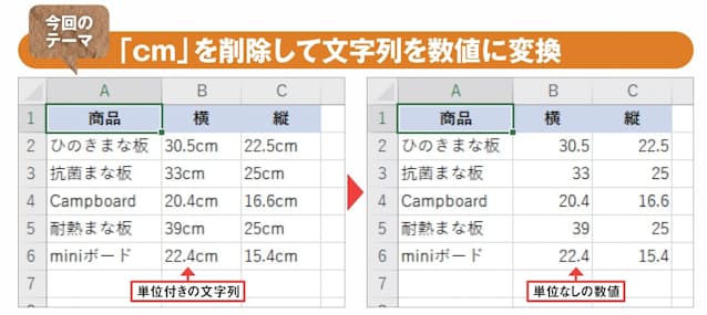 図1　文字列として入力された横と縦のサイズから「cm」を削除して数値に変換したい。まとめて処理する最強の手段はどれか？ 4つの手法の長所短所を見ていこう